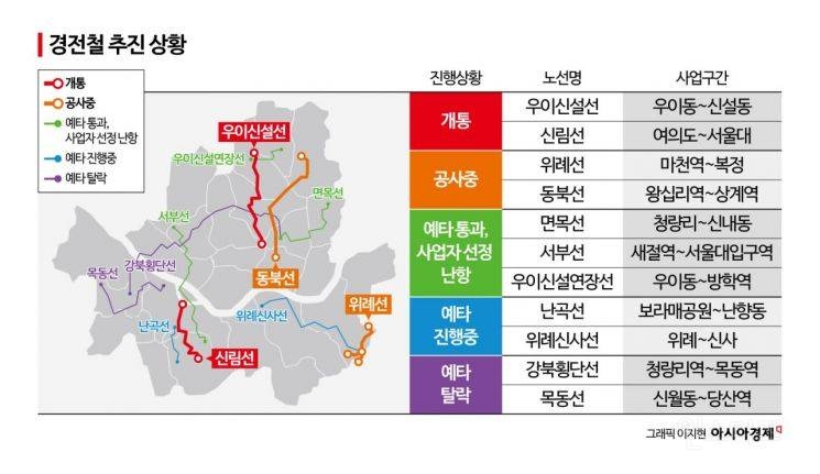 현재 서울 신규 지하철 추진 상황.jpg | 인스티즈