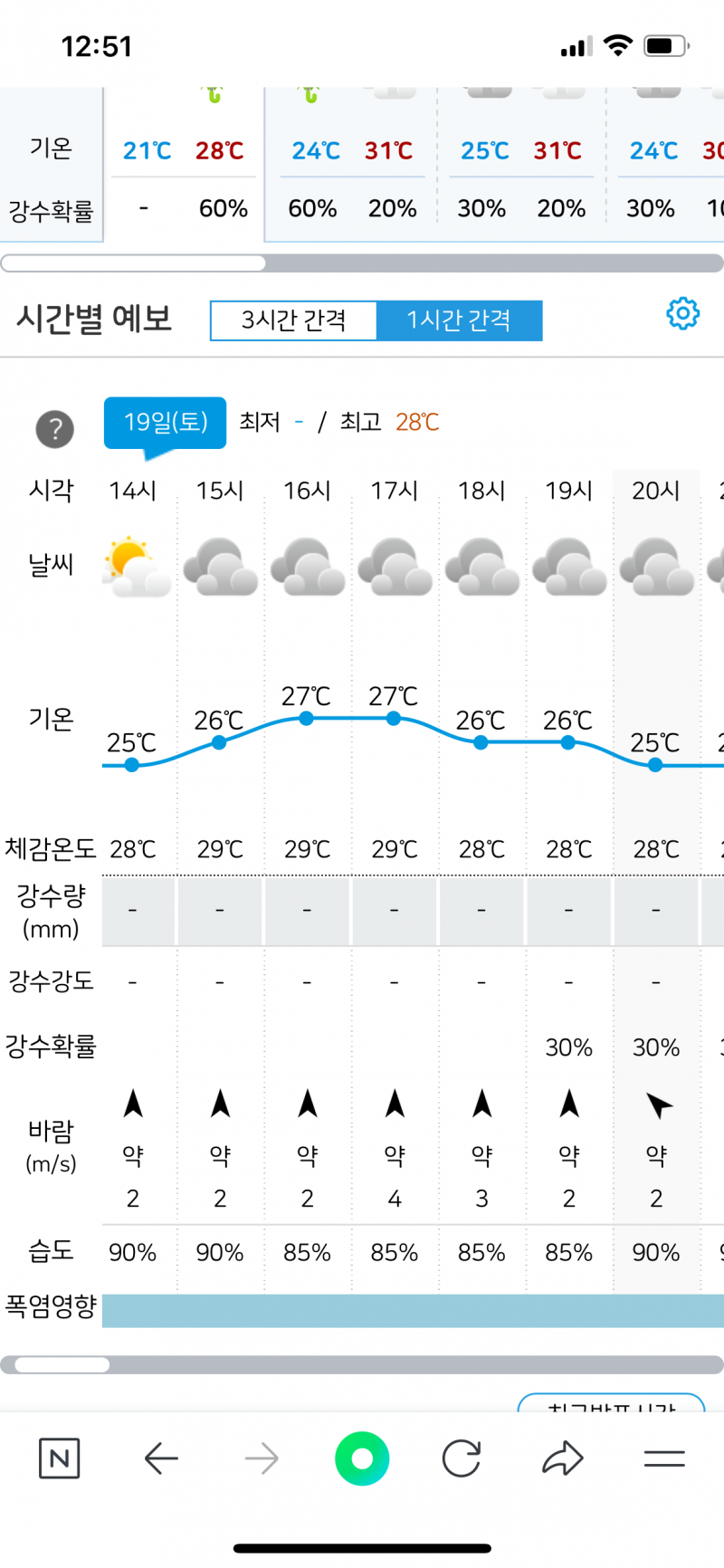 [잡담] 일단 예보로는 비 안오는데... | 인스티즈
