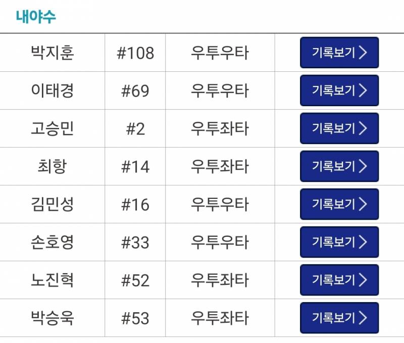 [잡담] 퓨처스 내야수 라인업에 익숙한얼굴들이 많네 | 인스티즈