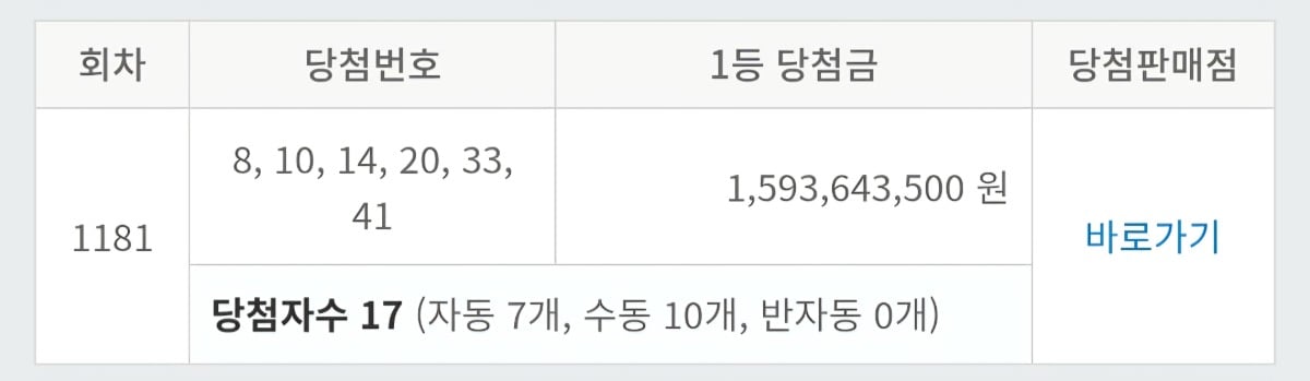 [정보/소식] 오늘 역대급 나온 로또 1등 | 인스티즈