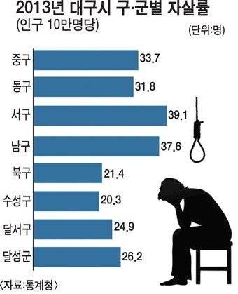 [잡담] 난 대구만큼 빈부격차 심한도시못본듯 | 인스티즈