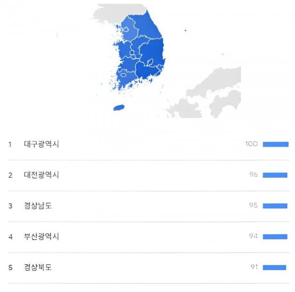 민생지원금 욕하던 대구 오늘자 근황 | 인스티즈