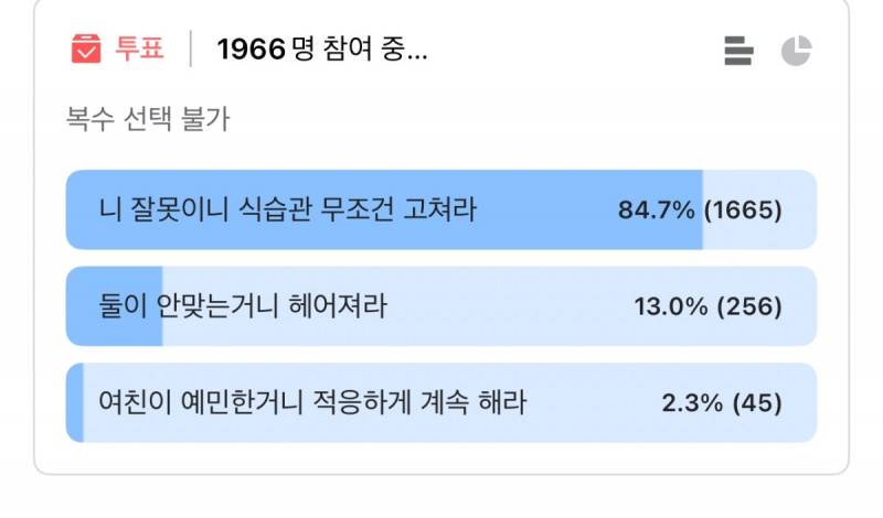 블라인드) 밥 먹을때 지적하는 여친 너무 서럽다 | 인스티즈