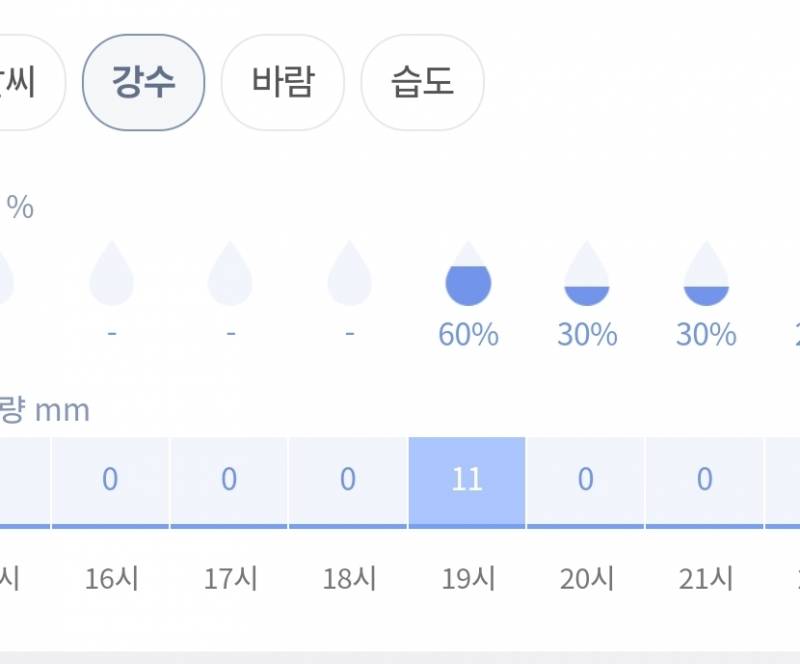 [잡담] 오늘 날씨예보대로 비오면은 야구 하지? | 인스티즈