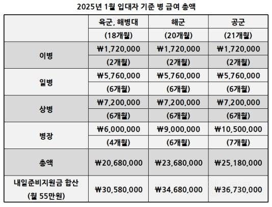 요즘 있는 집이면 다 한다는 것 | 인스티즈