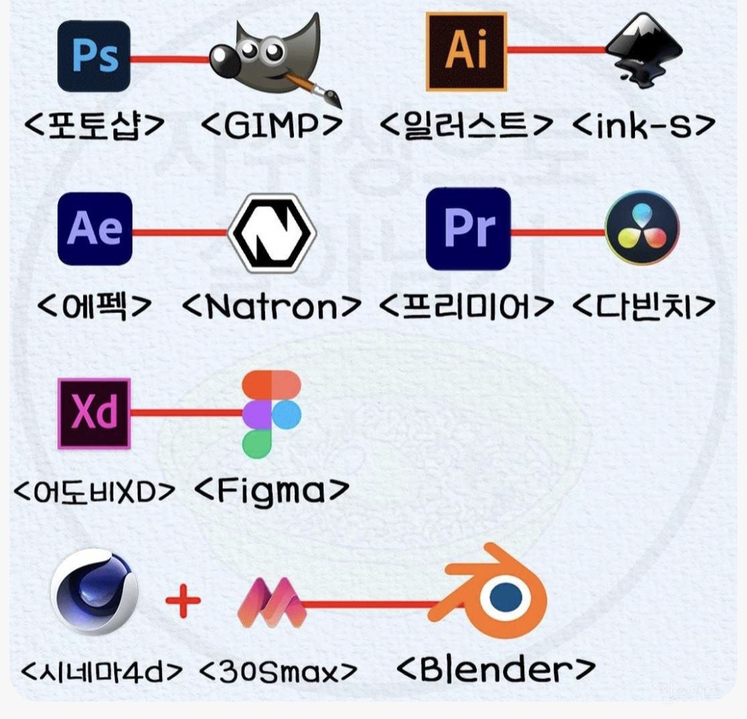 무료로 가능한 대체 소프트웨어 모음 | 인스티즈