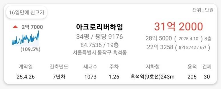 흑석동처럼 천지개벽하는 동네 근황 | 인스티즈