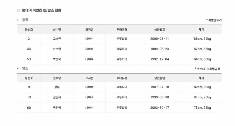 [잡담] 오늘 등말소 | 인스티즈