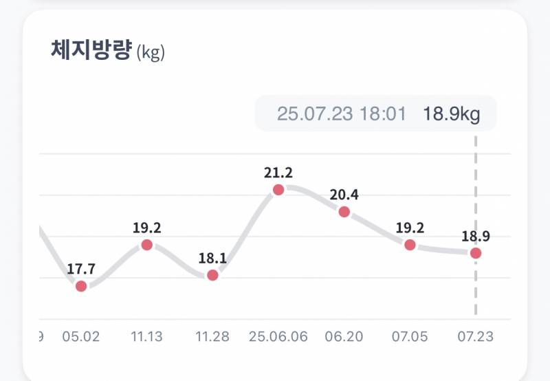 [잡담] 다이어트는 안하고 벌크업 해버렸어 인바디 40 | 인스티즈