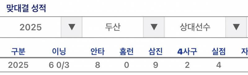 [잡담] 내일 선발분 너무 무서워서 맞대결 기록 찾아봤는데 | 인스티즈