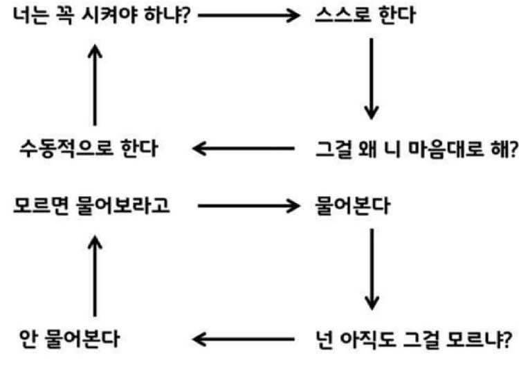 [잡담] 신입익 회사 돌아버리겠음 | 인스티즈