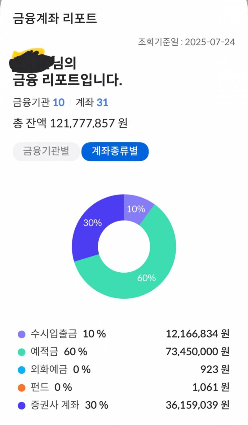 [잡담] 28살 모은돈 뿌듯하다 | 인스티즈