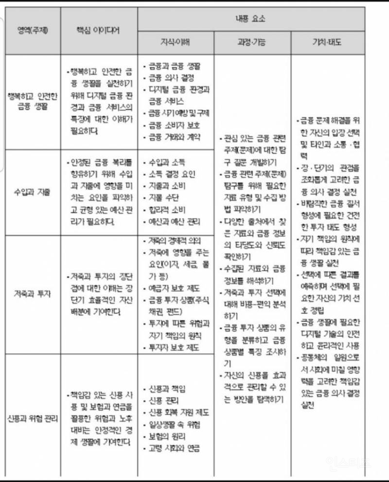 최근 고등학교에 새로 생긴 유용한 과목.jpg | 인스티즈