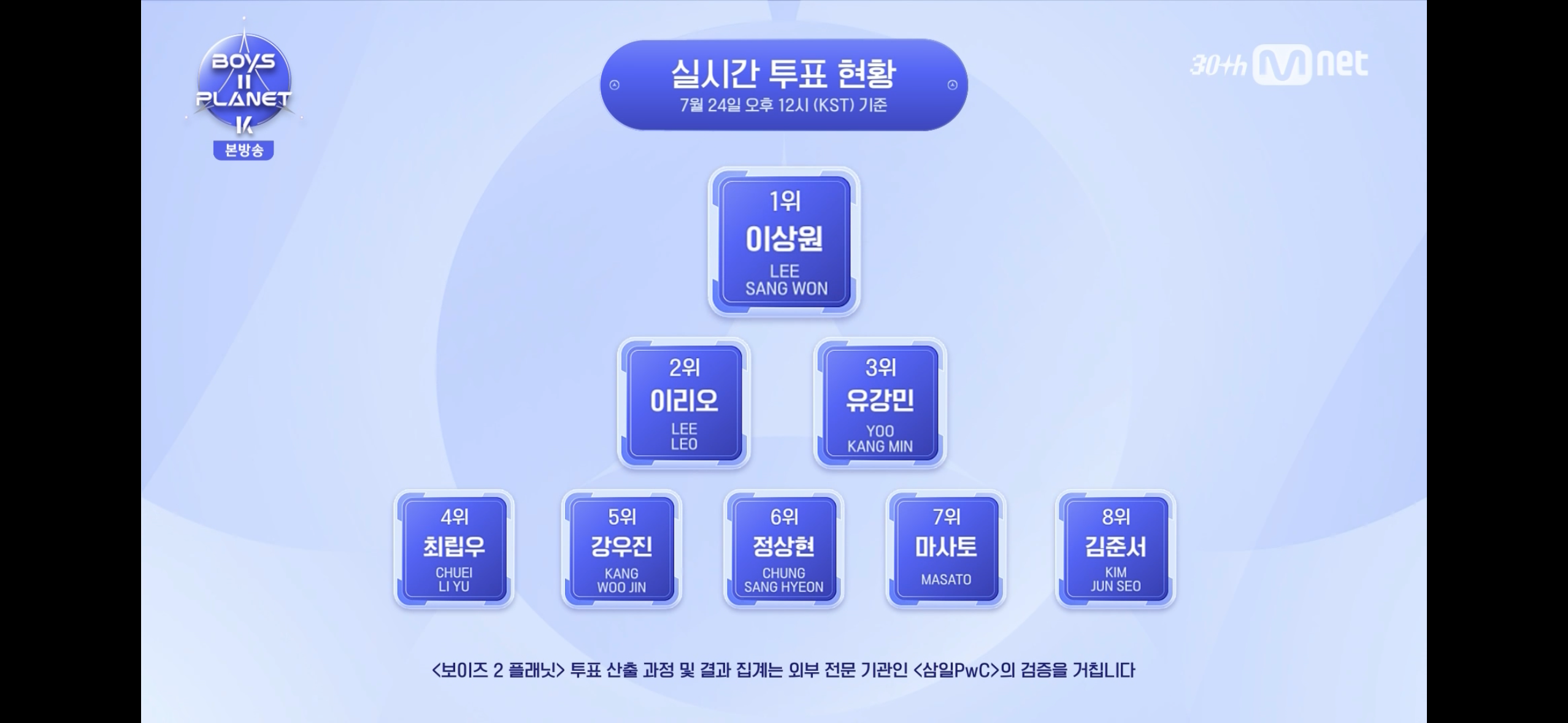 [정보/소식] 보플 실시간 순위 뜸 보고 가!!! | 인스티즈