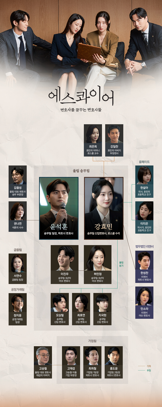 [정보/소식] 이진욱→정채연 어떤 관계길래, 첫 출근부터 긴장감 팽팽(에스콰이어) | 인스티즈