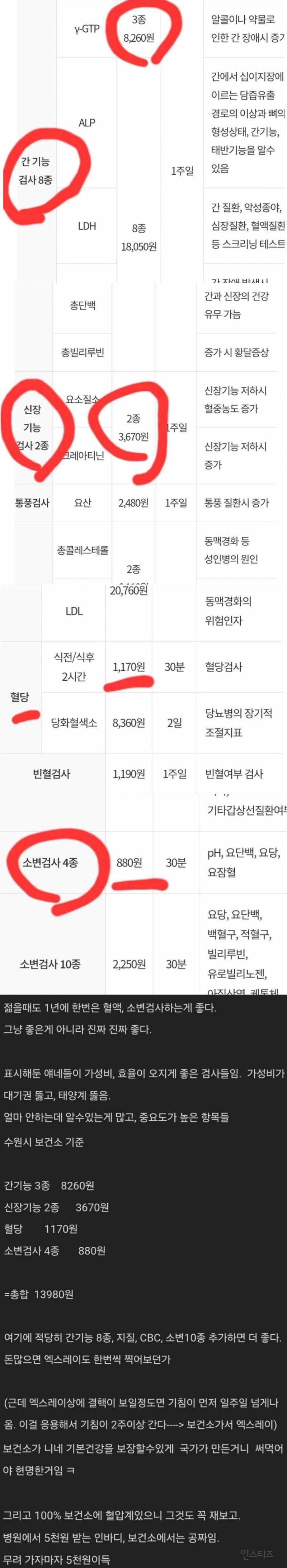 1년에 한번씩 보건소 에서 이 검사들만 기본만 받으셔도 개꿀 입니다 | 인스티즈