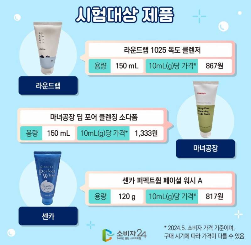 한국소비자원이 공개한 폼클렌저 구매 가이드 | 인스티즈