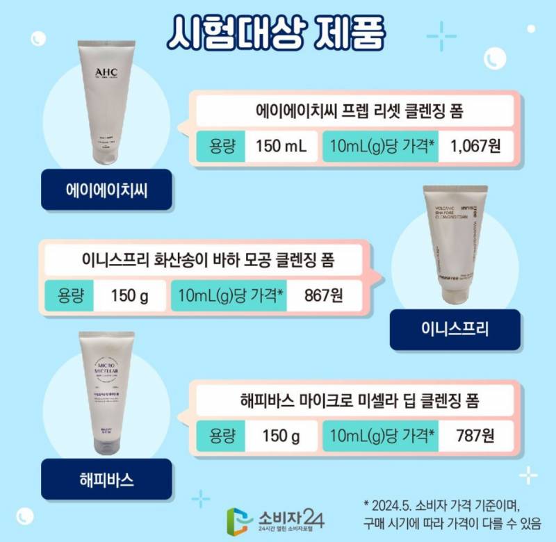 한국소비자원이 공개한 폼클렌저 구매 가이드 | 인스티즈