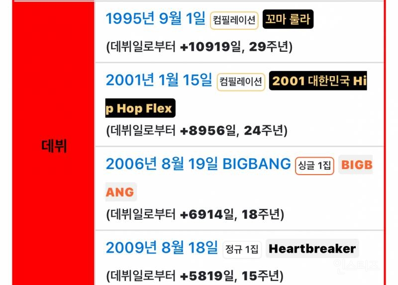 특이점 온 지드래곤 나무위키 근황..jpg | 인스티즈