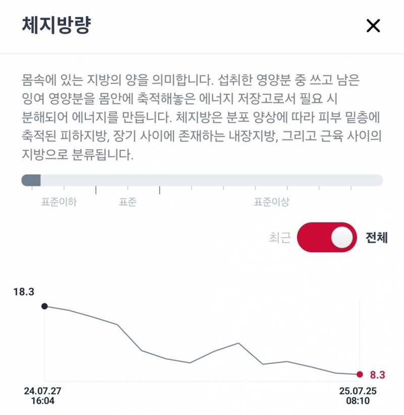 [잡담] 내 인바디 변화 칭찬해줘 | 인스티즈