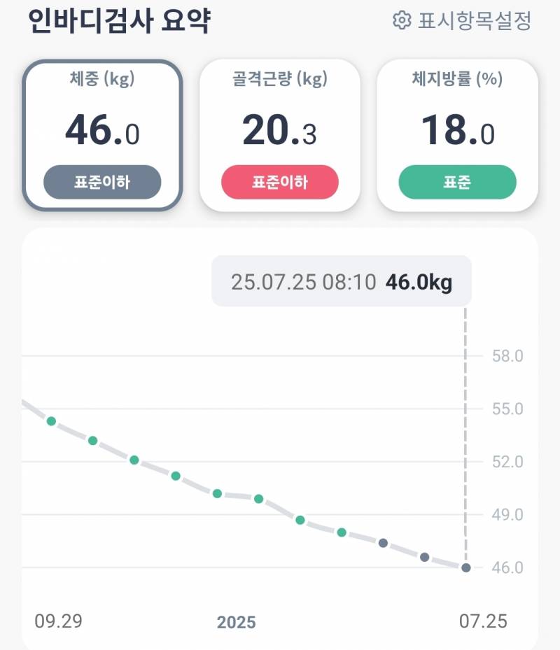 [잡담] 내 인바디 변화 칭찬해줘 | 인스티즈