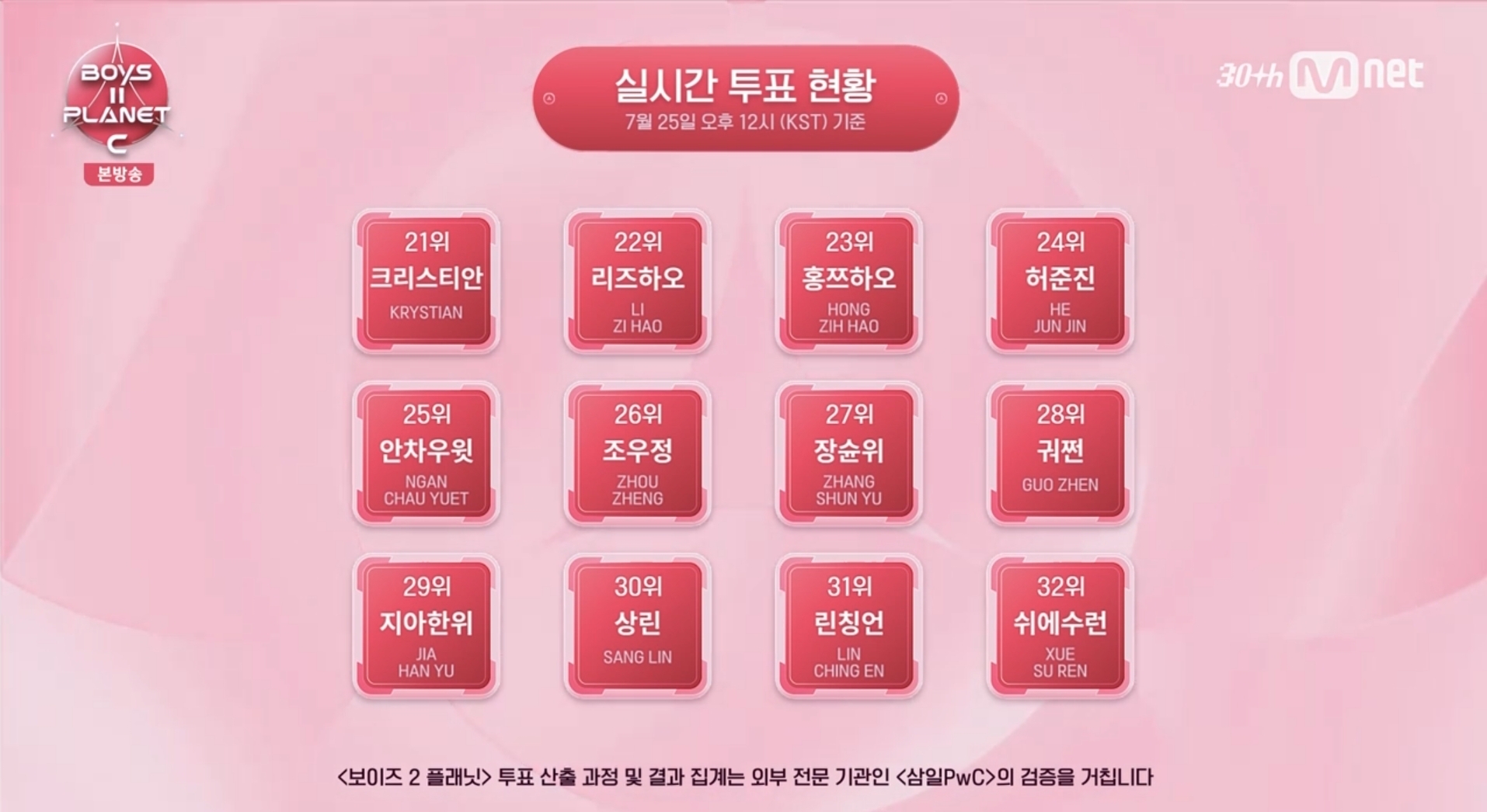 [정보/소식] 보플2 C 2화 순위 뜸!!!!!!!!(쑨헝위 4위!!!!!!) | 인스티즈