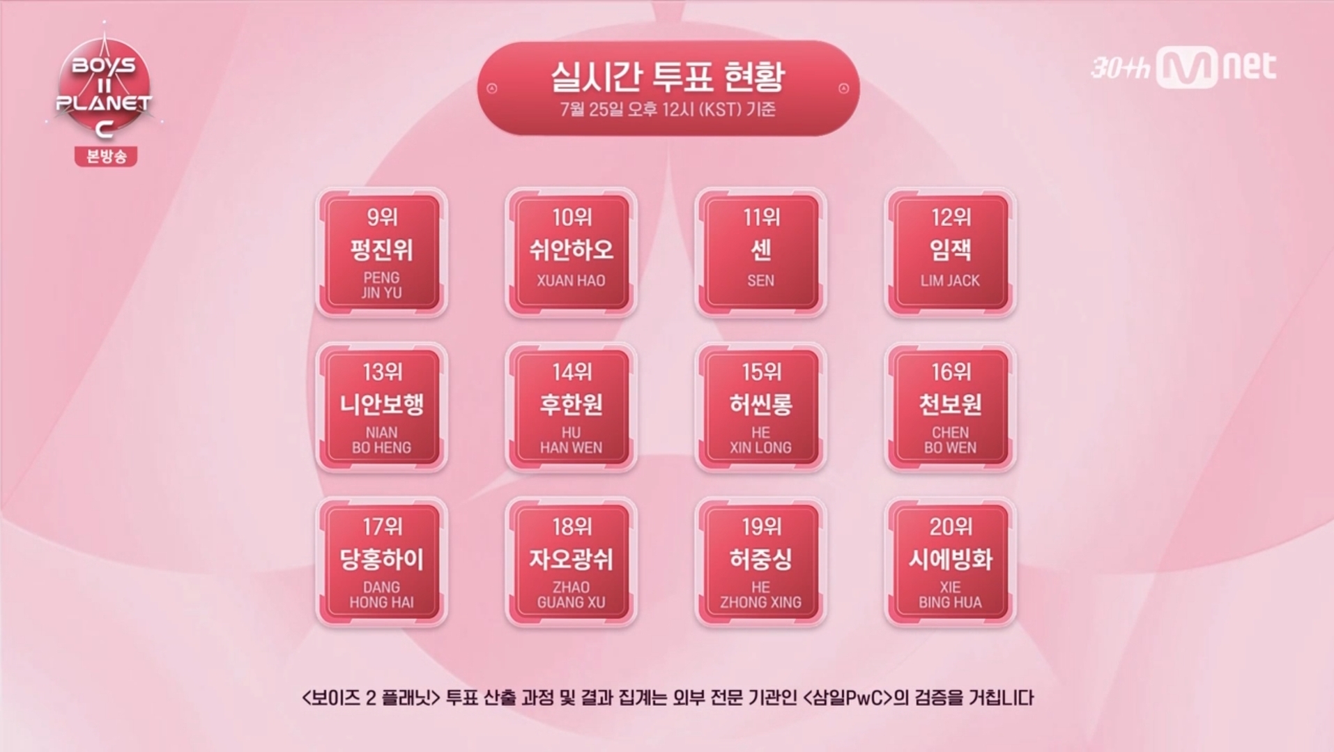 [정보/소식] 보플2 C 2화 순위 뜸!!!!!!!!(쑨헝위 4위!!!!!!) | 인스티즈