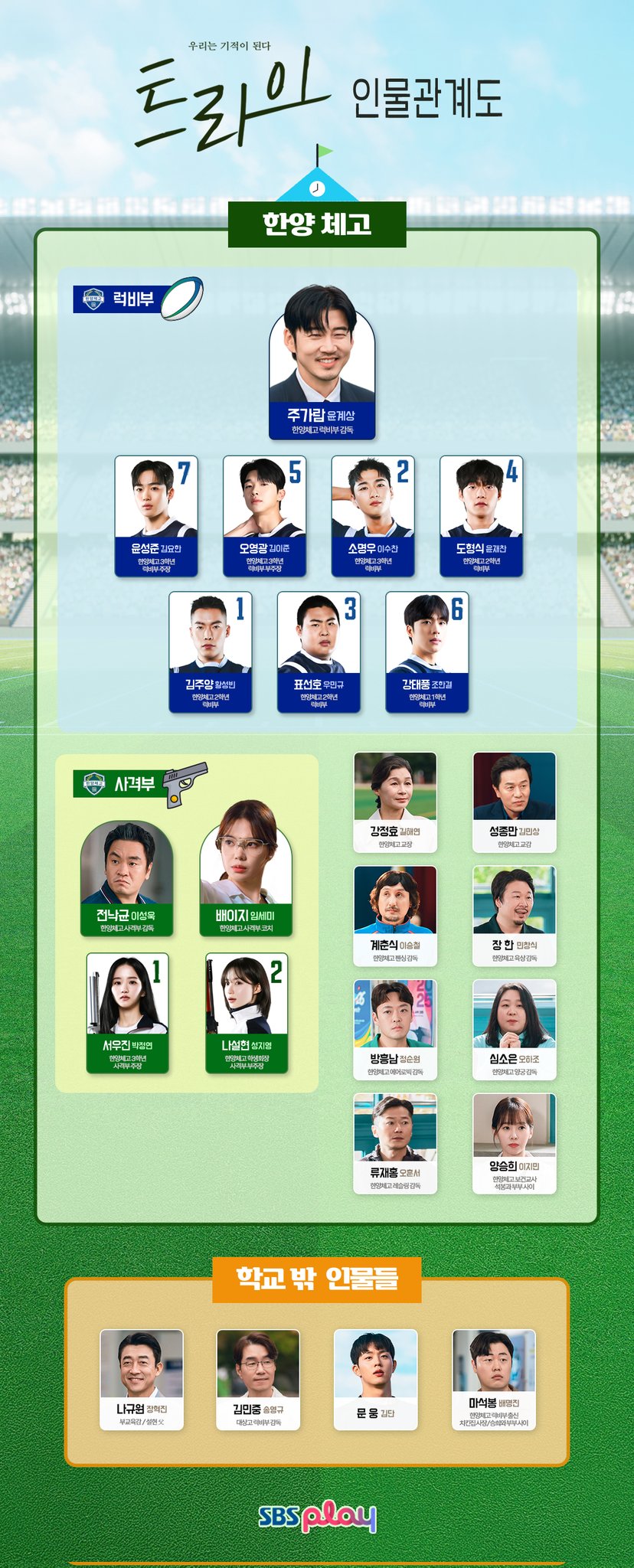 [정보/소식] 트라이 등장인물 소개&인물관계도 | 인스티즈