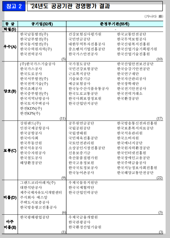 [잡담] 보통 공기업 취준이나 취뽀라고 말하면 | 인스티즈
