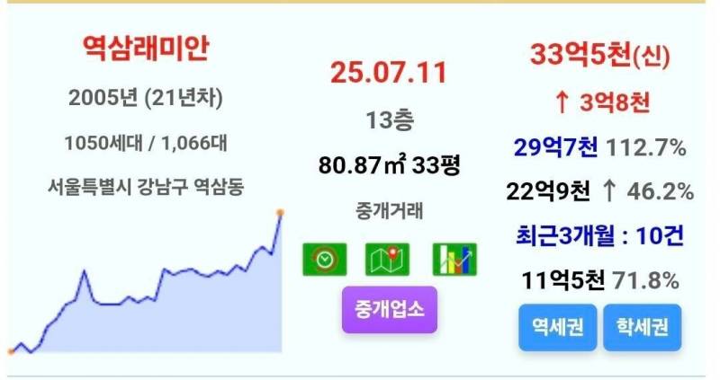 이제 30억 아파트가 되기로 했습니다 | 인스티즈