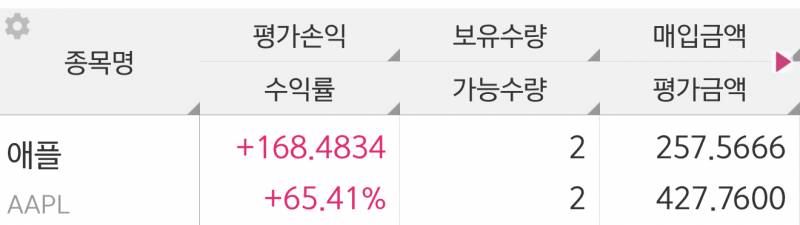 [잡담] 나 주식 자랑 하나만 해도 될까 | 인스티즈