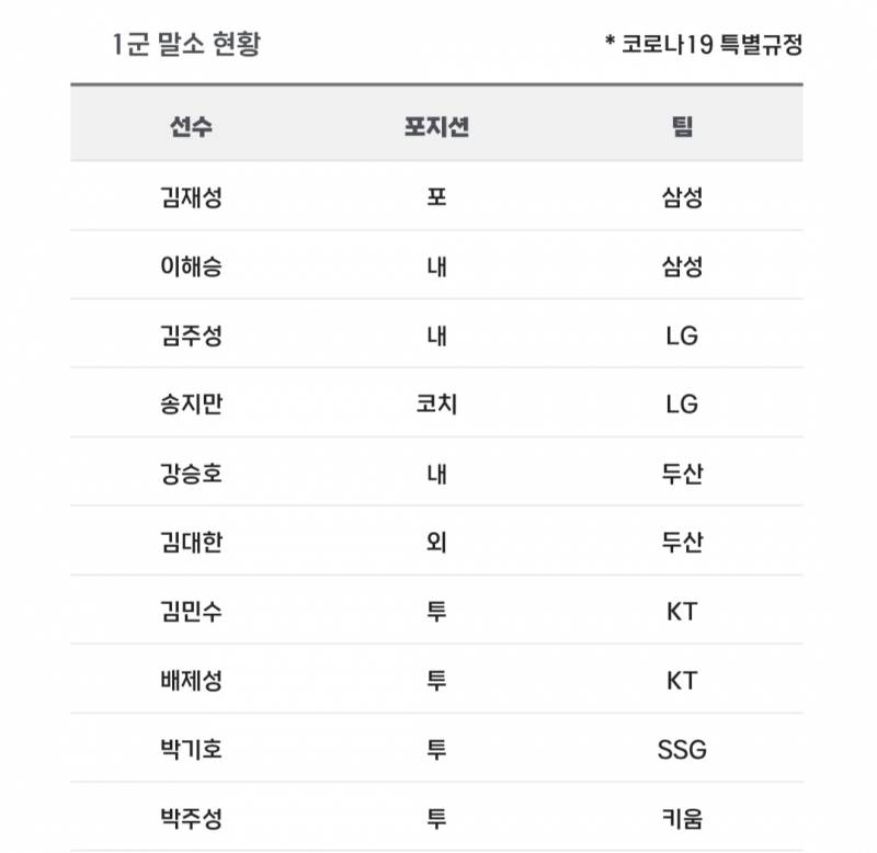 [알림/결과] 📢 오늘의 등말소 (250726) | 인스티즈