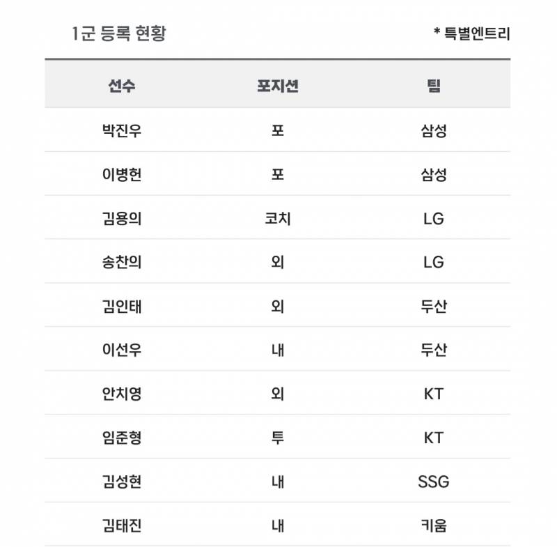 [알림/결과] 📢 오늘의 등말소 (250726) | 인스티즈