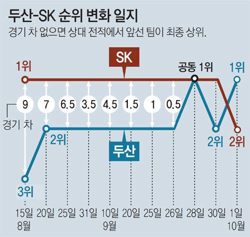 [잡담] 우리 주전들 다 복귀하니까 슬슬 시동을 거는구나 | 인스티즈