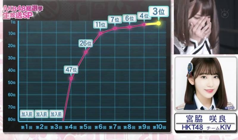 진심 AKB48 역대 총선거중 ㄹㅇ 제일 징그러웠던 장면..jpg | 인스티즈