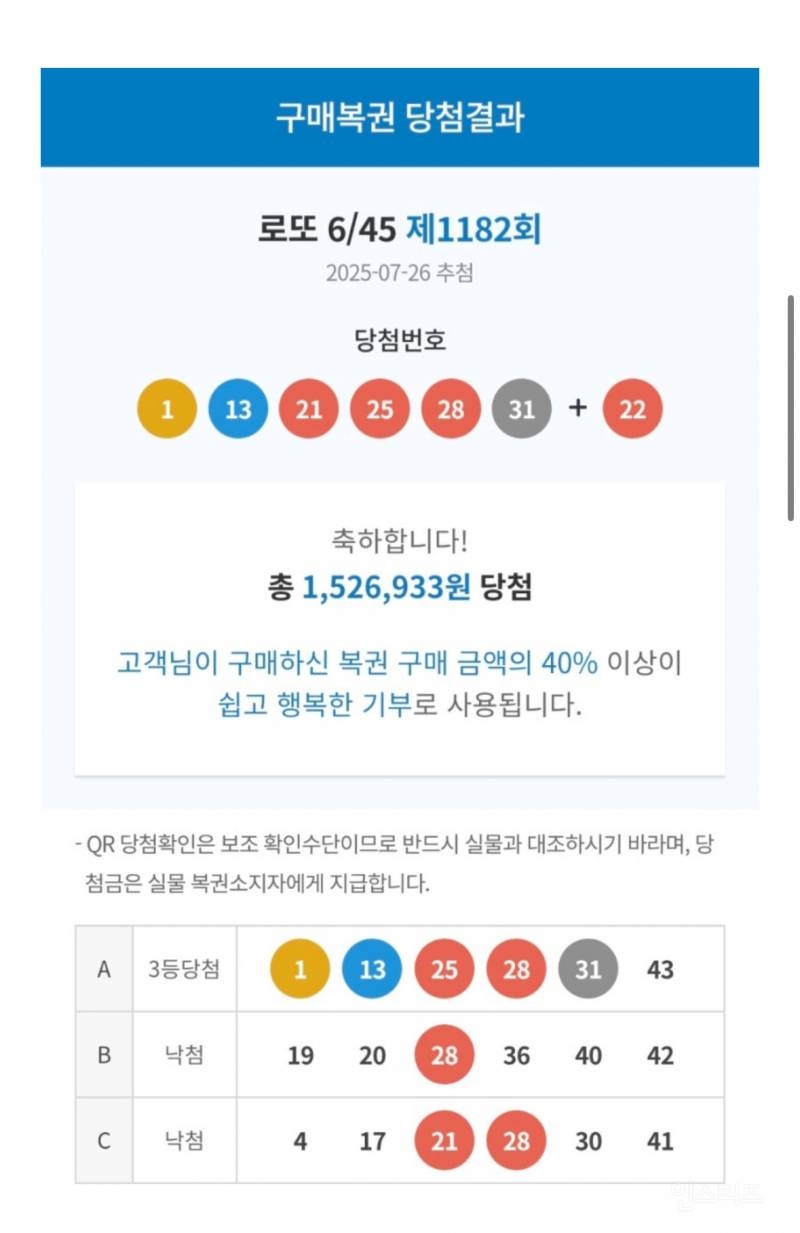 이 연옌 꿈만 꾸면 로또 당첨된다는 실화ㄷㄷ.jpg | 인스티즈
