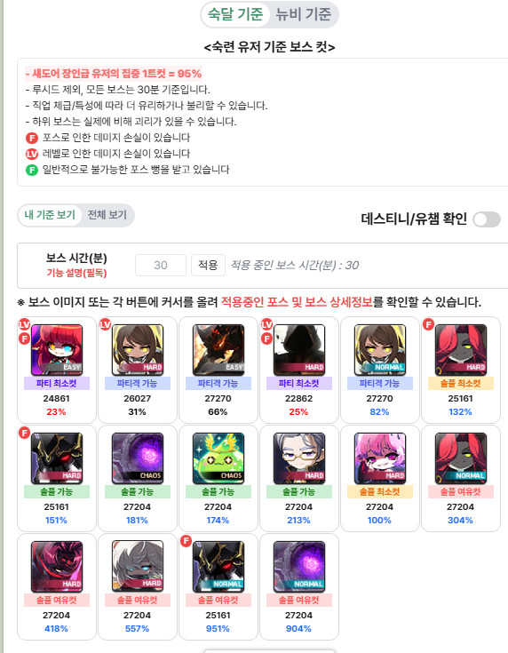 [잡담] 와 하루시 진짜 아슬하게 깼다 ㅋㅋㅋㅋ | 인스티즈