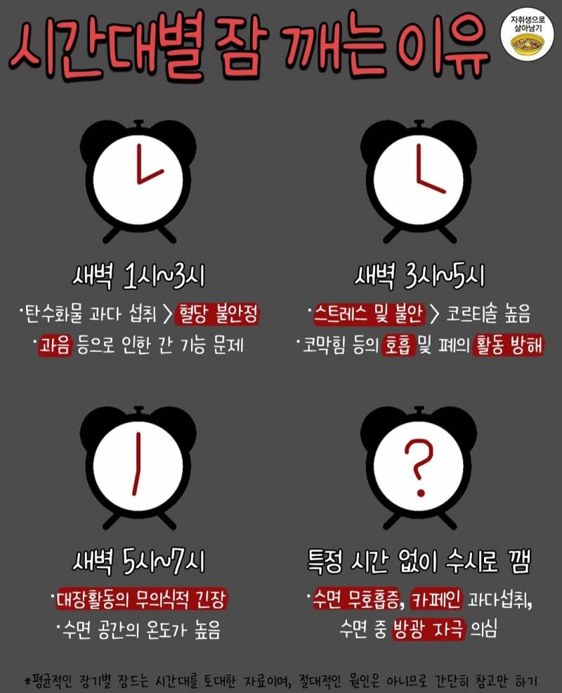 특정 시간에 자꾸 깨면 이거 때문이래 | 인스티즈