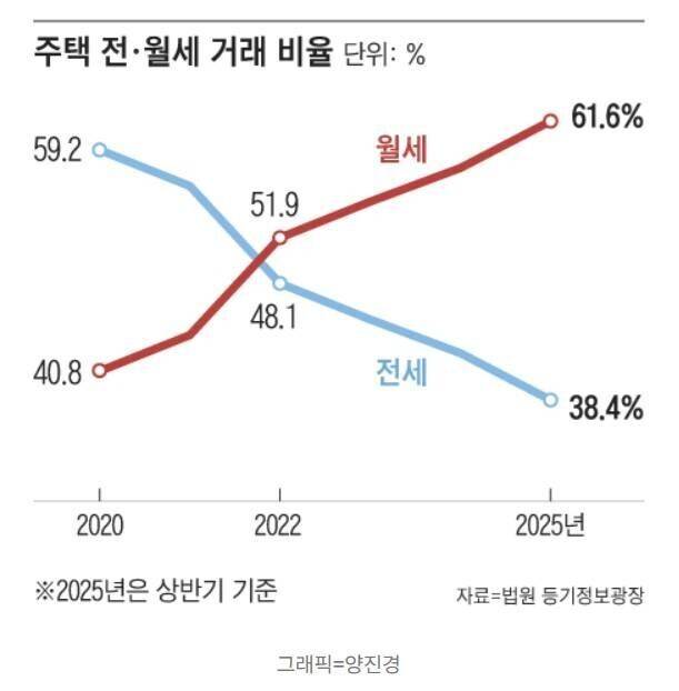 지각비 1억 추가된 서울 집값 근황 | 인스티즈