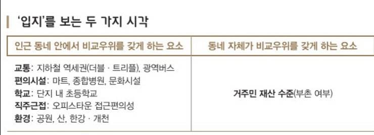 화폐가치 하락에 굴복하지 않는 부동산 | 인스티즈