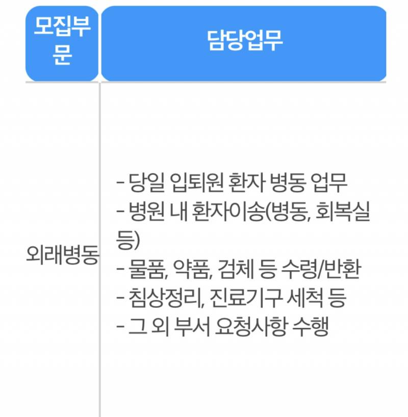 [잡담] 이것만 봤을 때 업무 난이도 어때보여...? | 인스티즈