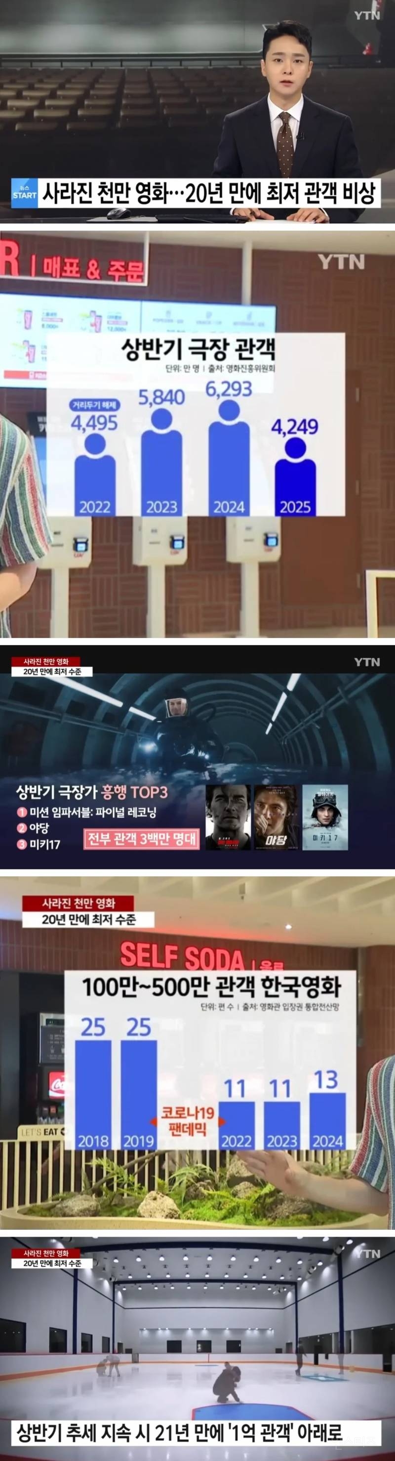 20년만에 최저관객수 갱신중인 영화관들 | 인스티즈