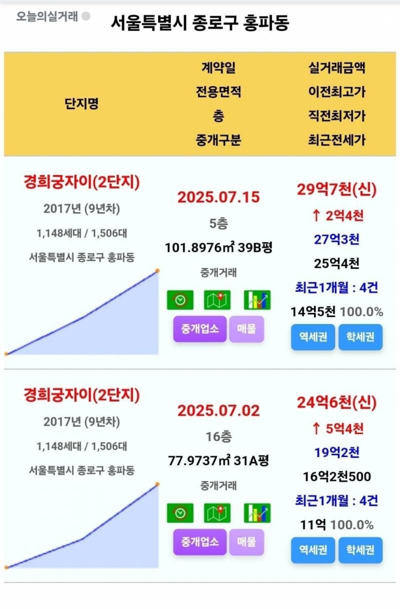 화폐가치 하락에 굴복하지 않는 부동산 | 인스티즈