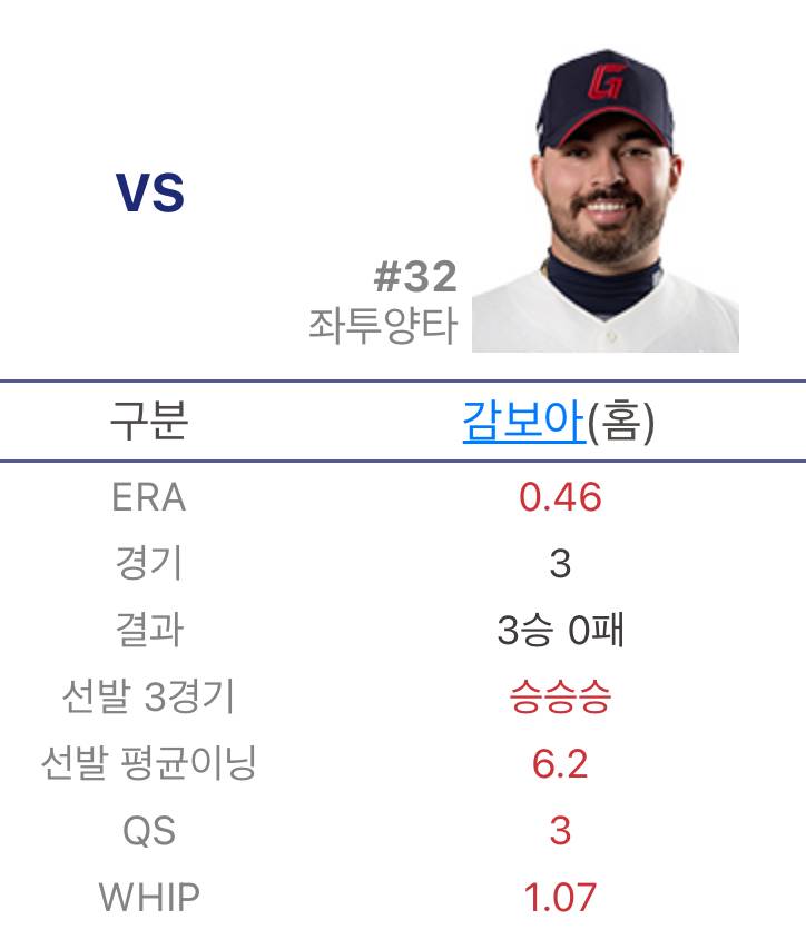 [잡담] 감보아 홈 성적 🥰😍 | 인스티즈