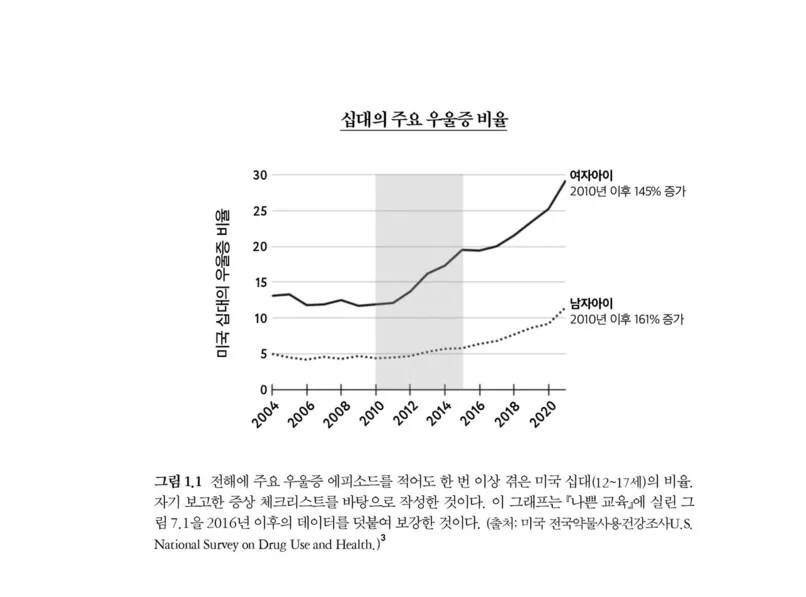 미국, 호주, 유럽 등 선진국들이 청소년 SNS 규제 각을 재는 이유.jpg | 인스티즈