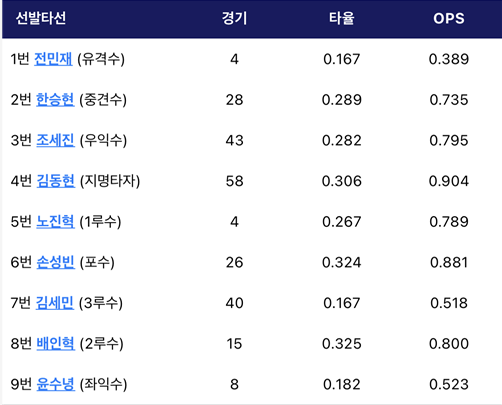 [잡담] 퓨처스 라인업 | 인스티즈