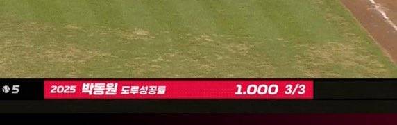 [잡담] 나만 아는 2025 우리 팀 도루왕 | 인스티즈