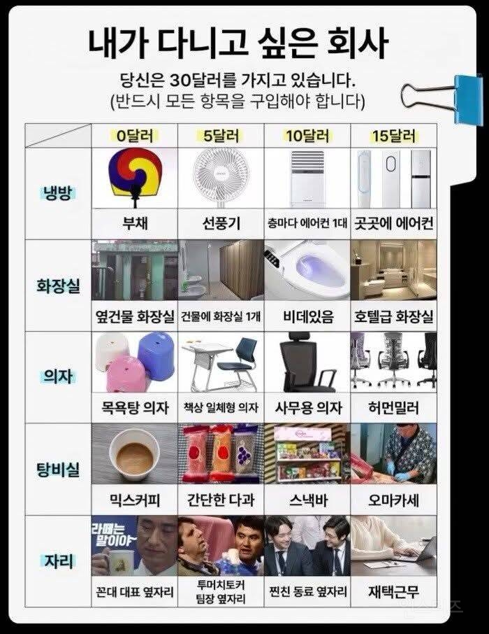 내가 다니고 싶은 회사 만들기 | 인스티즈