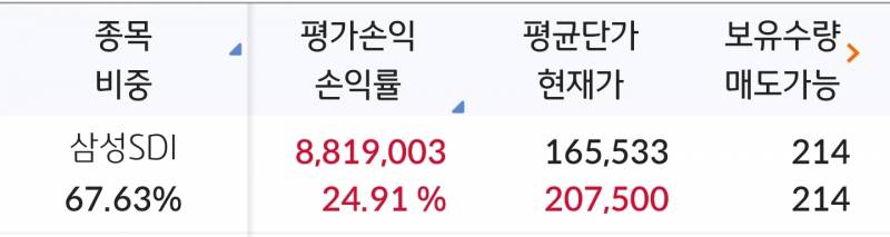 [잡담] 삼성SDI 사라 | 인스티즈
