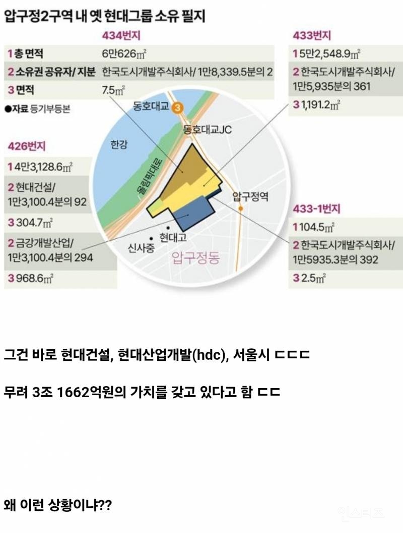 현재 혼동이라는 압구정 현대아파트 재개발 | 인스티즈